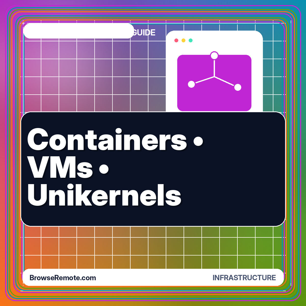 Containers • VMs • Unikernels — BrowseRemote.com guide